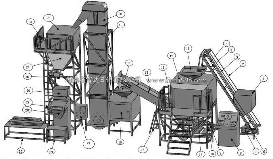 洗衣粉生產線 洗衣粉生產線
